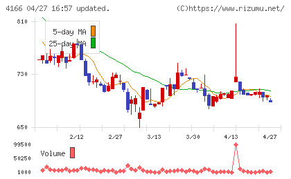 かっこチャート