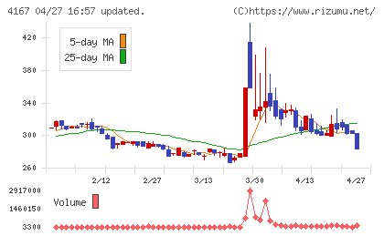 ココペリチャート