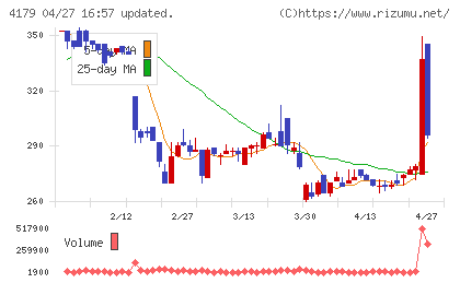 ジーネクストチャート