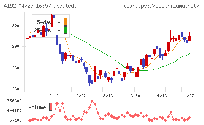 スパイダープラスチャート