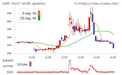 Ｉｎｓｔｉｔｕｔｉｏｎ　ｆｏｒ　ａ　Ｇｌｏｂａｌ　Ｓｏｃｉｅチャート