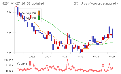 ソルクシーズチャート