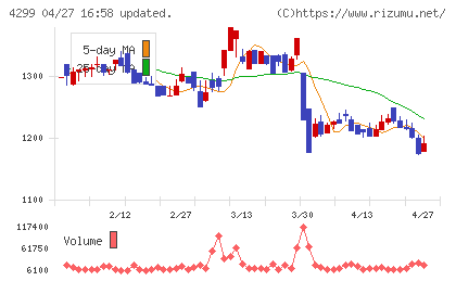 ハイマックスチャート