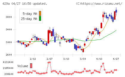 テクセンドフォトマスクチャート
