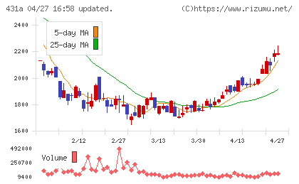 ユーソナーチャート