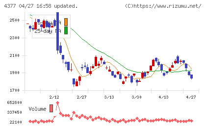 ワンキャリアチャート