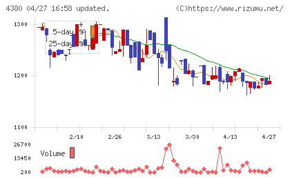 Ｍマートチャート