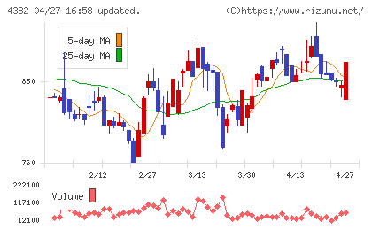 ＨＥＲＯＺチャート