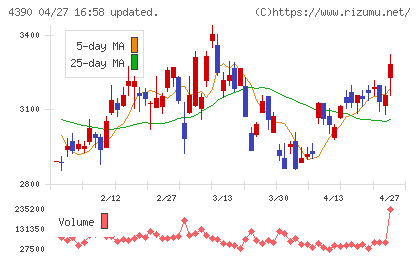 アイ・ピー・エスチャート