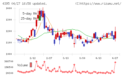 アクリートチャート