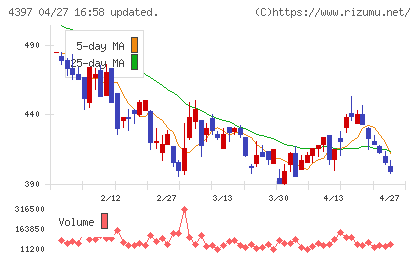 チームスピリットチャート