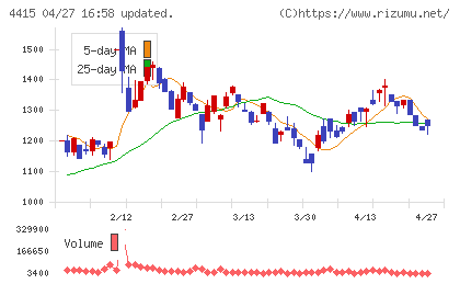 ブロードエンタープライズチャート