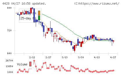 シノプスチャート