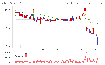 リックソフトチャート