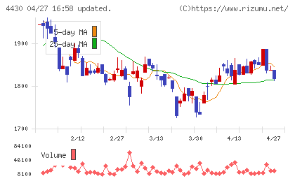 東海ソフトチャート