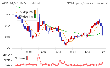 スマレジチャート