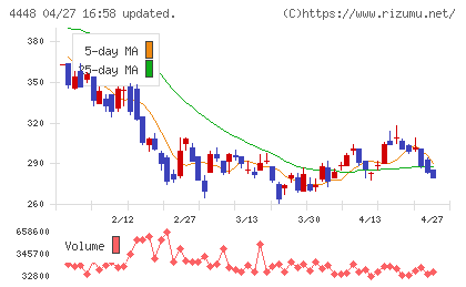 ｋｕｂｅｌｌチャート