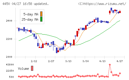 パワーソリューションズチャート
