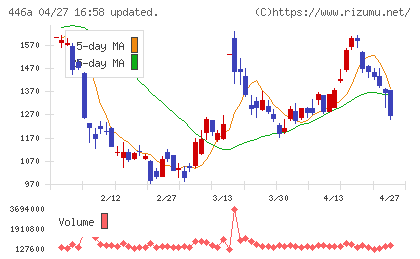 ノースサンドチャート