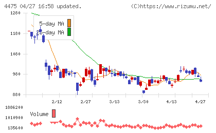 ＨＥＮＮＧＥチャート