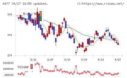 ＢＡＳＥチャート