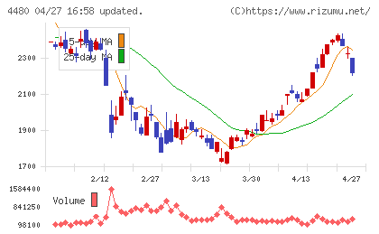 メドレーチャート