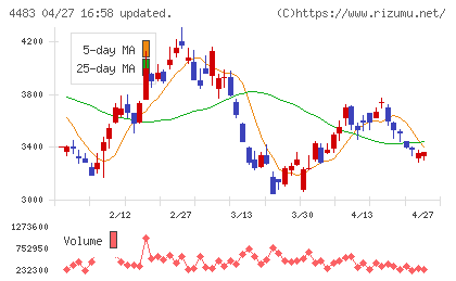 ＪＭＤＣチャート