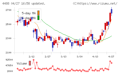 ＡＩ　ｉｎｓｉｄｅチャート