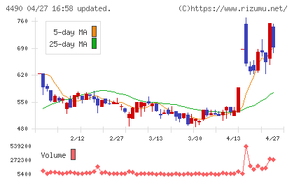 ビザスクチャート