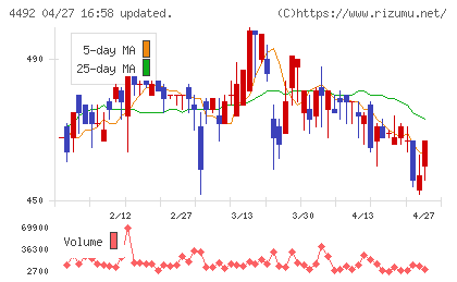 ゼネテックチャート