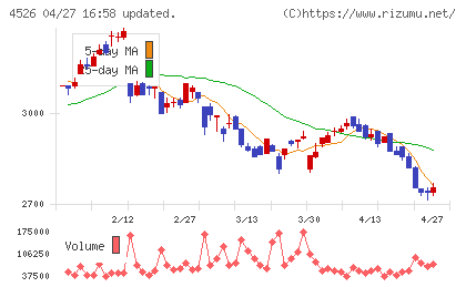 理研ビタミンチャート