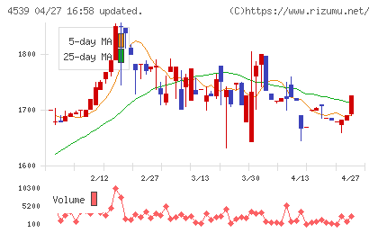 日本ケミファチャート