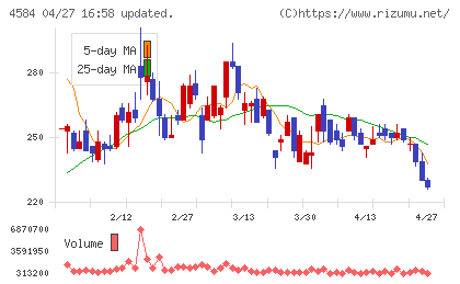 キッズウェル・バイオチャート