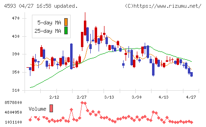 ヘリオスチャート