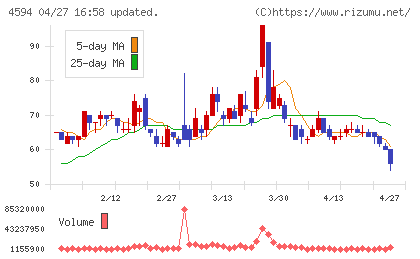 ブライトパス・バイオチャート