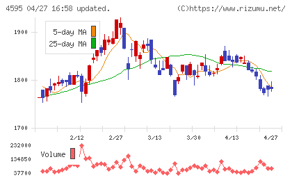 ミズホメディーチャート