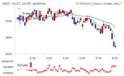 オリエンタルランドチャート