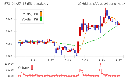 川崎地質チャート