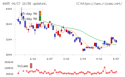 菱友システムズチャート