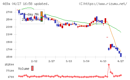 フィットクルーチャート