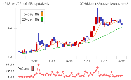 ＫｅｙＨｏｌｄｅｒチャート