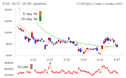 日本オラクルチャート