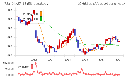 フツパーチャート