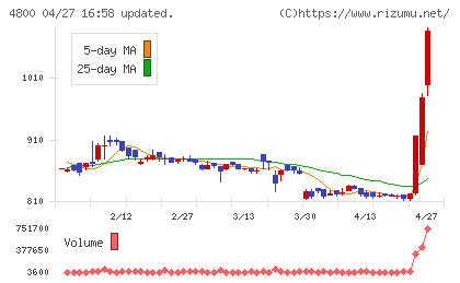 オリコンチャート