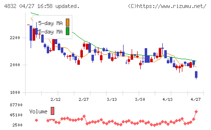 ＪＦＥシステムズチャート