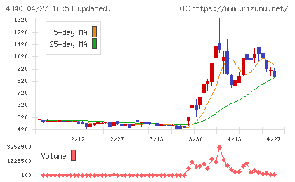 トライアイズチャート