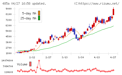 パワーエックスチャート
