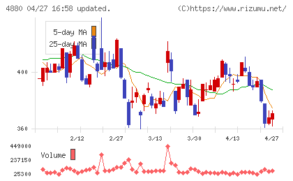セルソースチャート