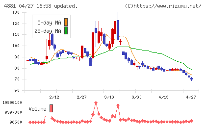 ファンペップチャート