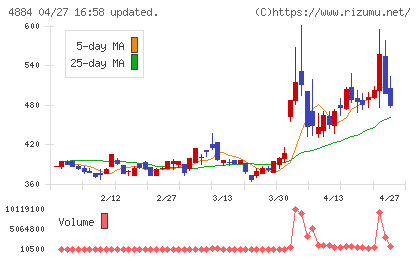 クリングルファーマチャート